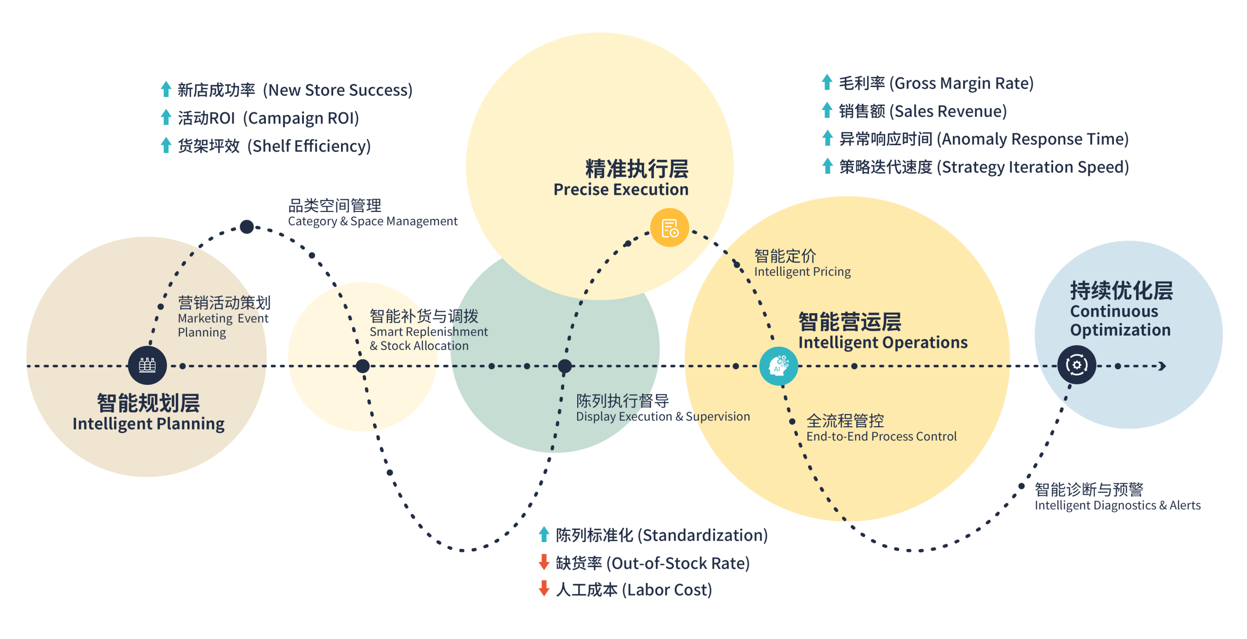 流程价值 画板 1